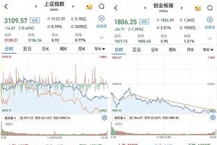 约老师通关了！约基奇对奇才首砍三双 对联盟29队都拿到过三双